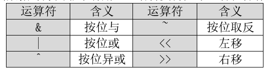 《ESP32-S3使用指南—IDF版 V1.6》第二章 常用的C语言知识点