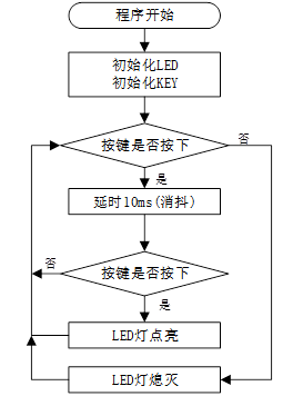 《ESP32-S3使用指南—IDF版 V1.6》第十一章 KEY实验