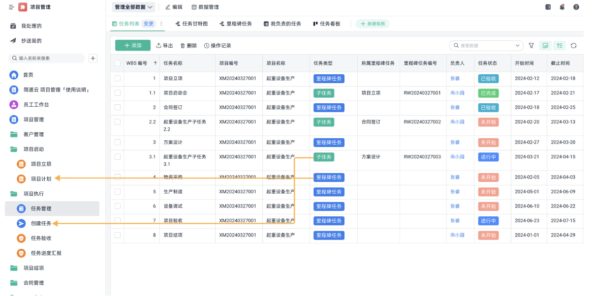 如何透過專案管理工具提高10倍效率？這5個方法讓你事半功倍！