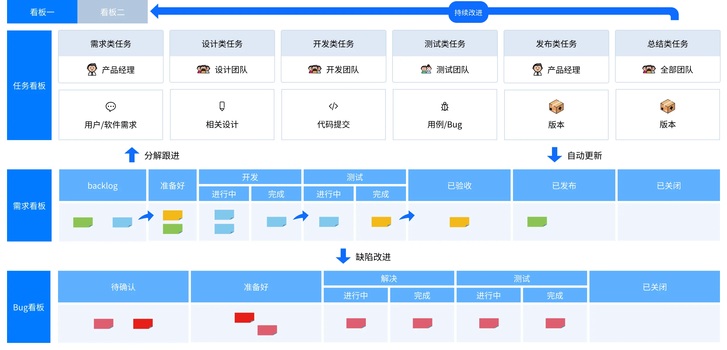 專案經理必學的6個工具，這些知識能否幫你避免專案管理崩潰？