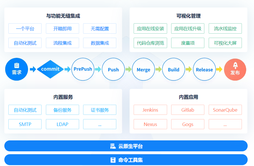 敏捷開發框架大揭秘！5大優勢讓你從專案管理小白變大神！