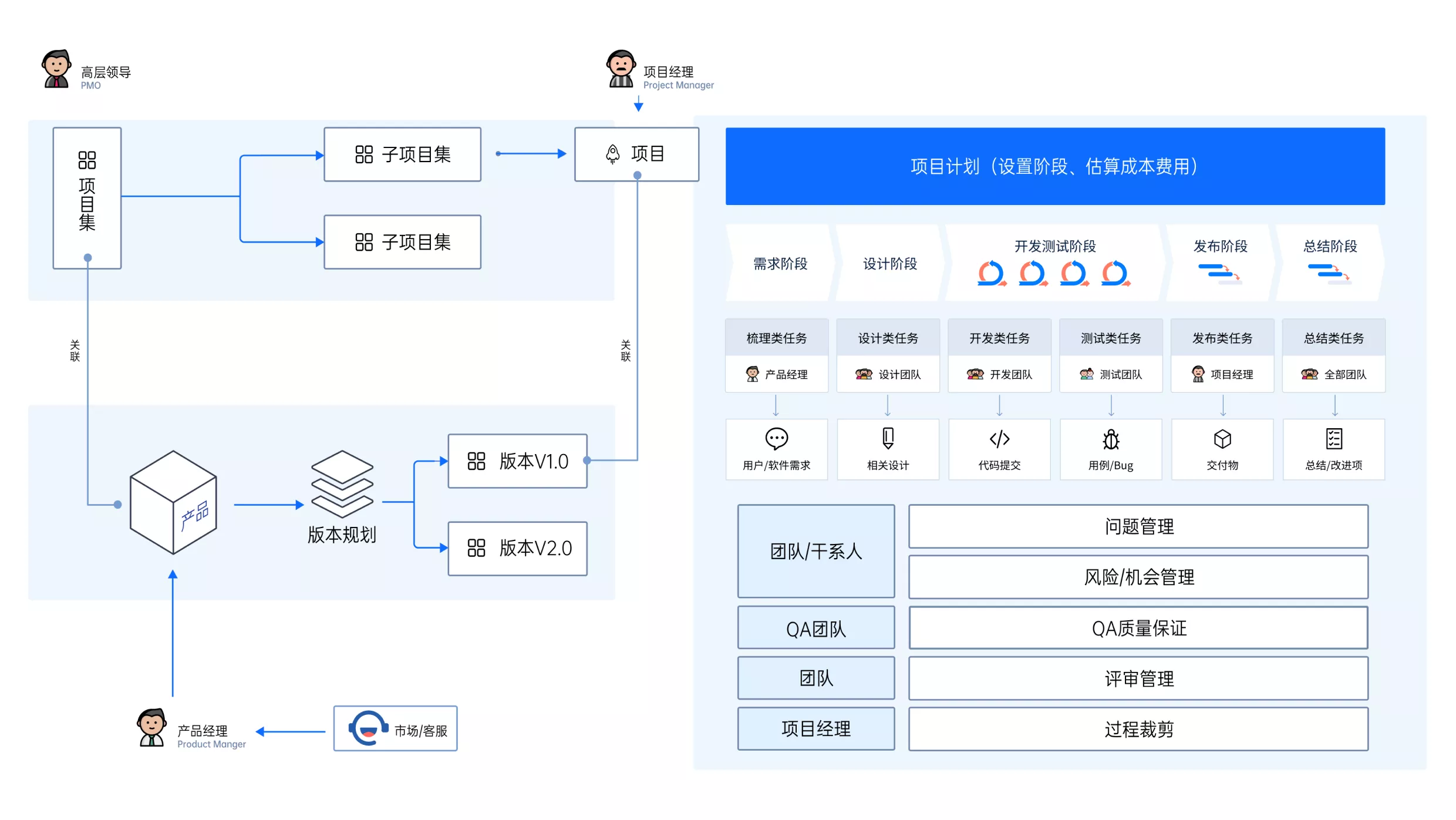 專案管理方法大比拼：5大經典方法，你選擇了哪種？