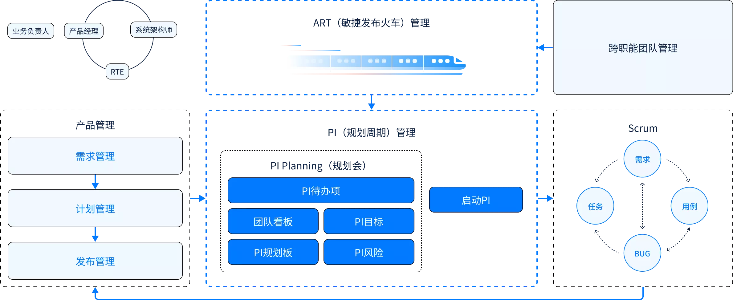 專案管理方法大比拼：5大經典方法，你選擇了哪種？