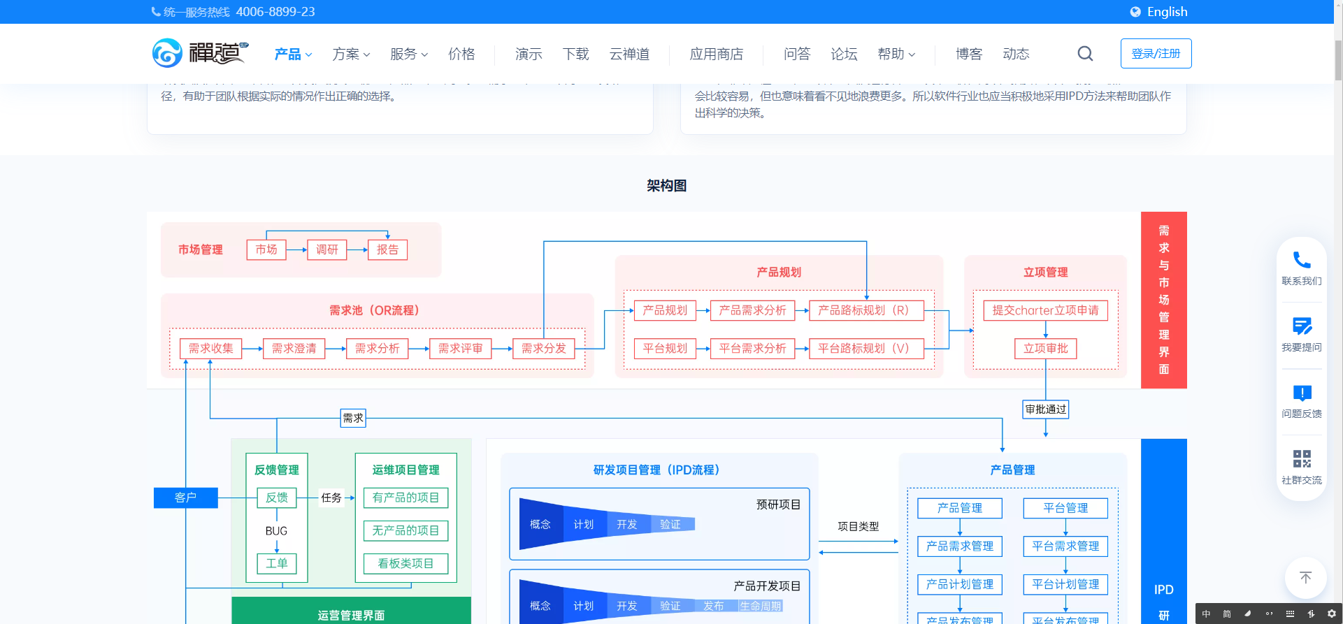 2025年開源專案管理工具會徹底顛覆行業嗎？