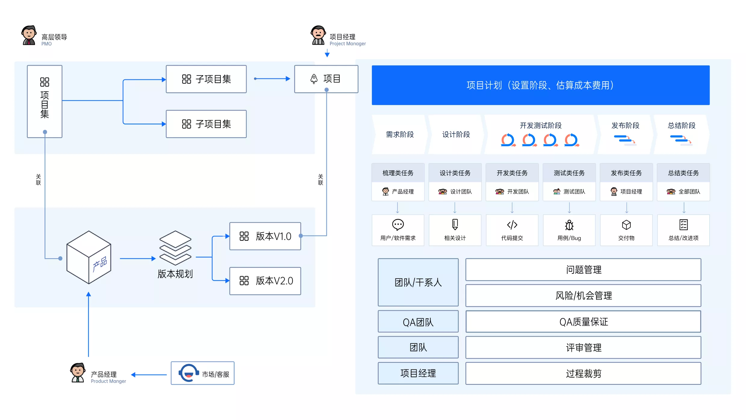 2025年開源專案管理工具會徹底顛覆行業嗎？