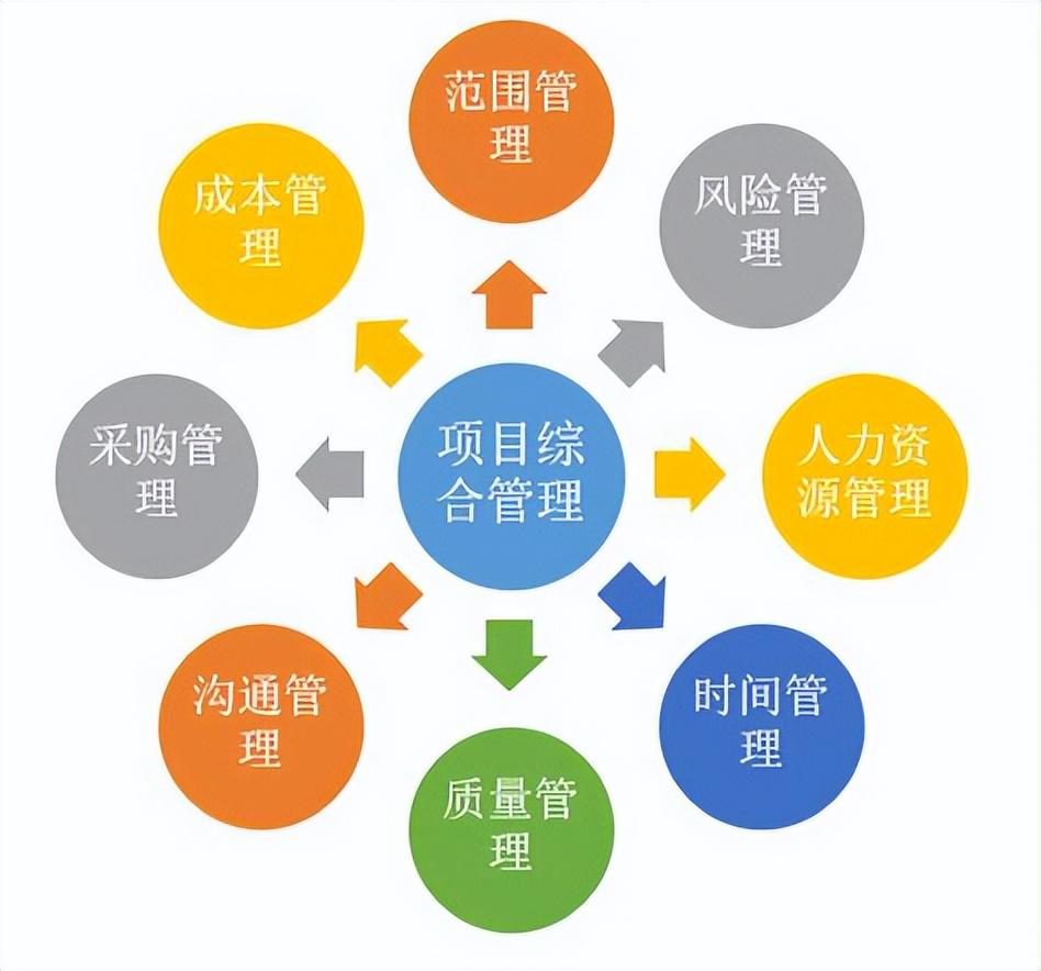 2025年实战技巧！如何通过项目管理助力产品经理实现产品目标？