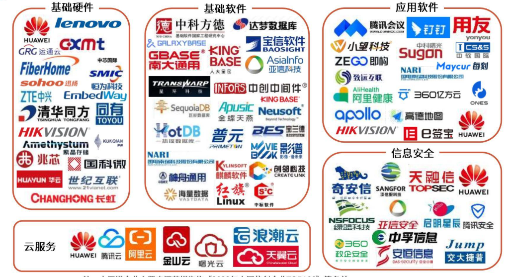 信创替代成本蓝皮书：5类典型项目的工具迁移费用测算