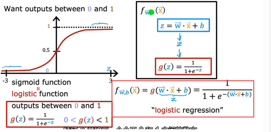 三、邏輯迴歸logistic regression——分類問題