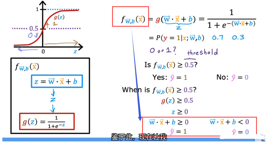 三、邏輯迴歸logistic regression——分類問題