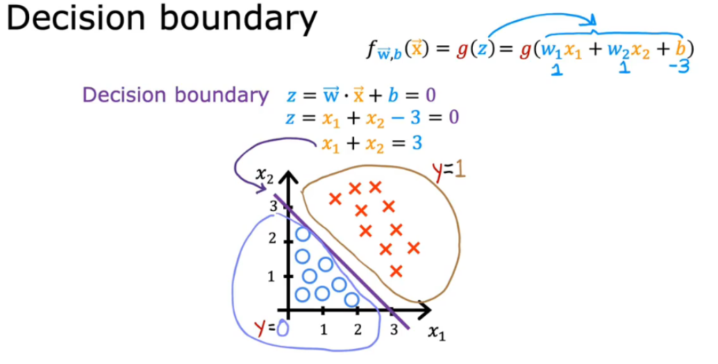 三、邏輯迴歸logistic regression——分類問題