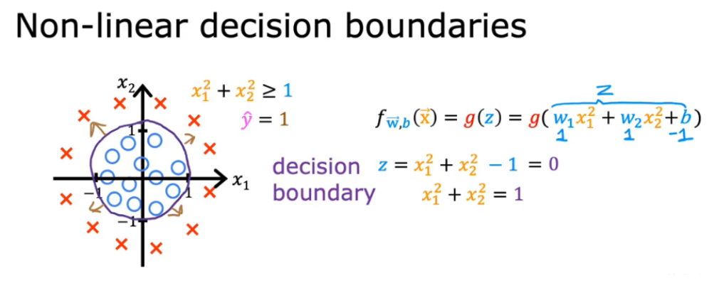 三、邏輯迴歸logistic regression——分類問題