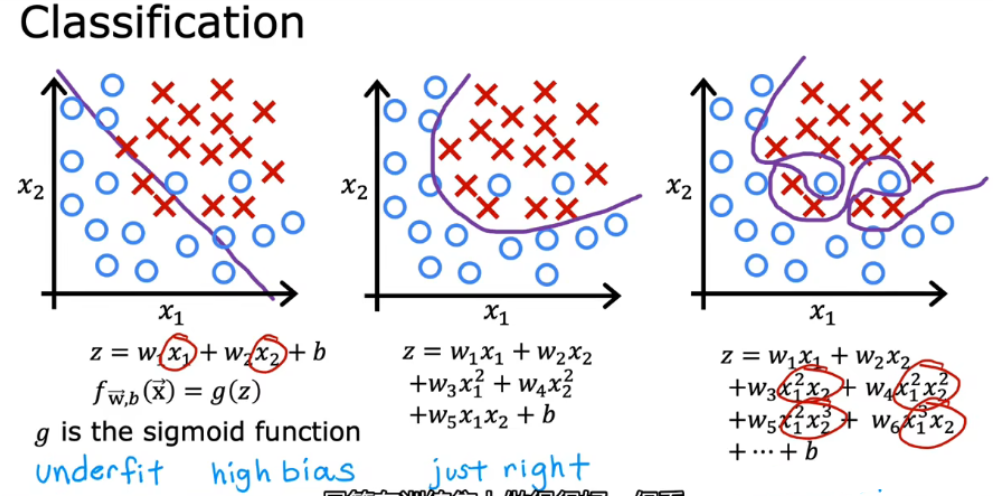 三、邏輯迴歸logistic regression——分類問題