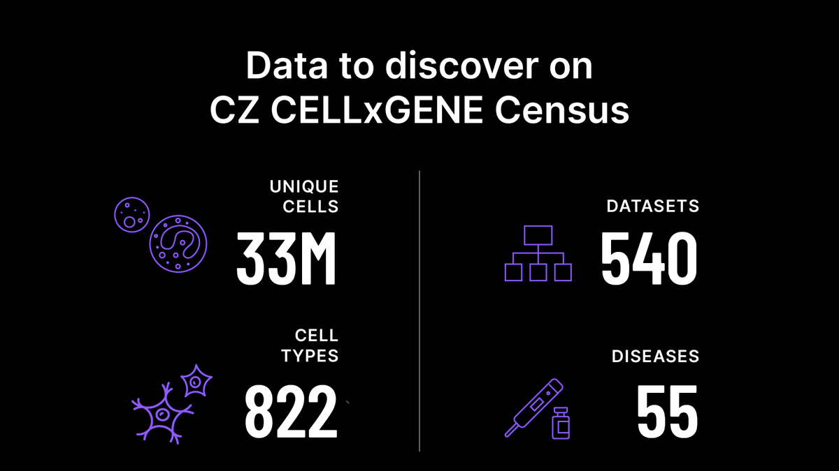 单细胞最好的教程(十八): 细胞类型映射到细胞本体论：让你的单细胞注释更专业！