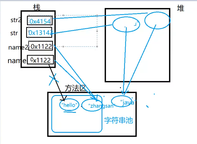 27-String类