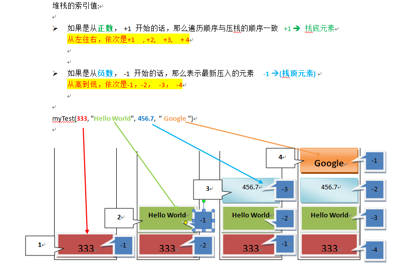 Lua调用C的函数