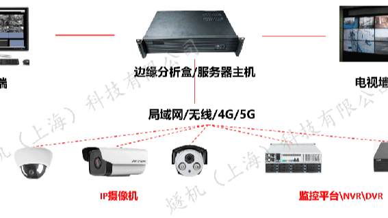 AI视频边缘分析盒