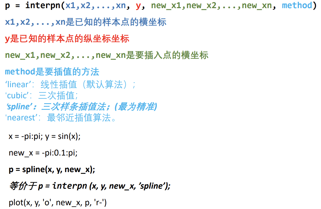 数学建模中的常用插值算法与代码实践