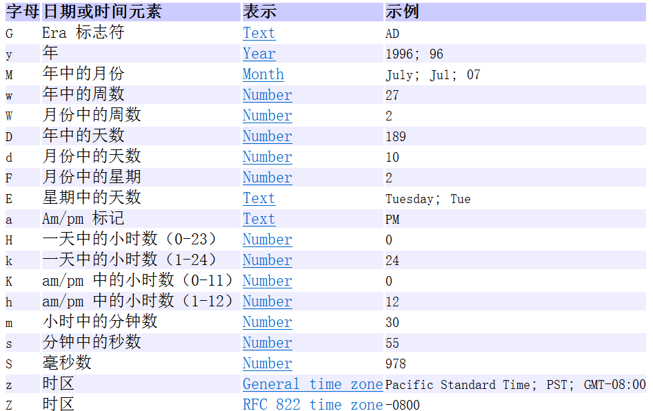 第八周进度报告