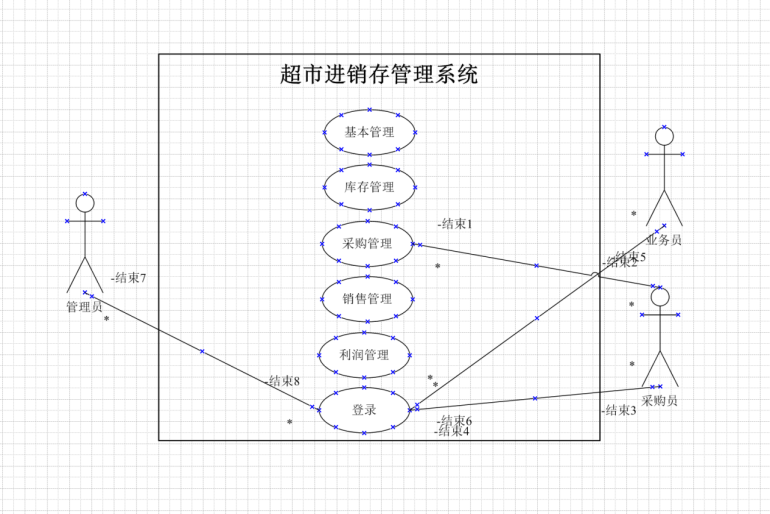 uml用例图-2024/11/26