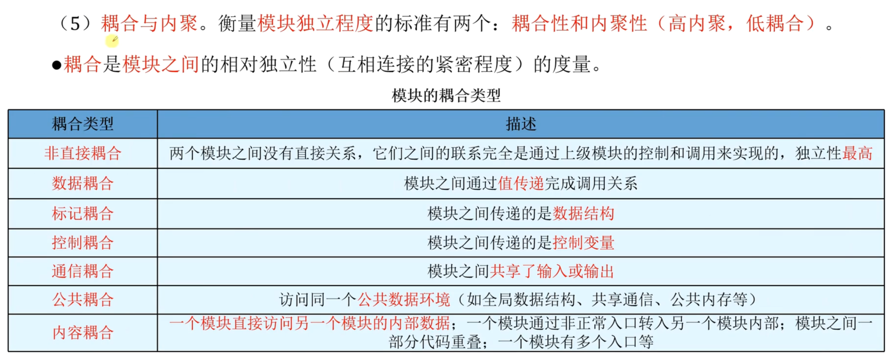 模块的耦合类型
