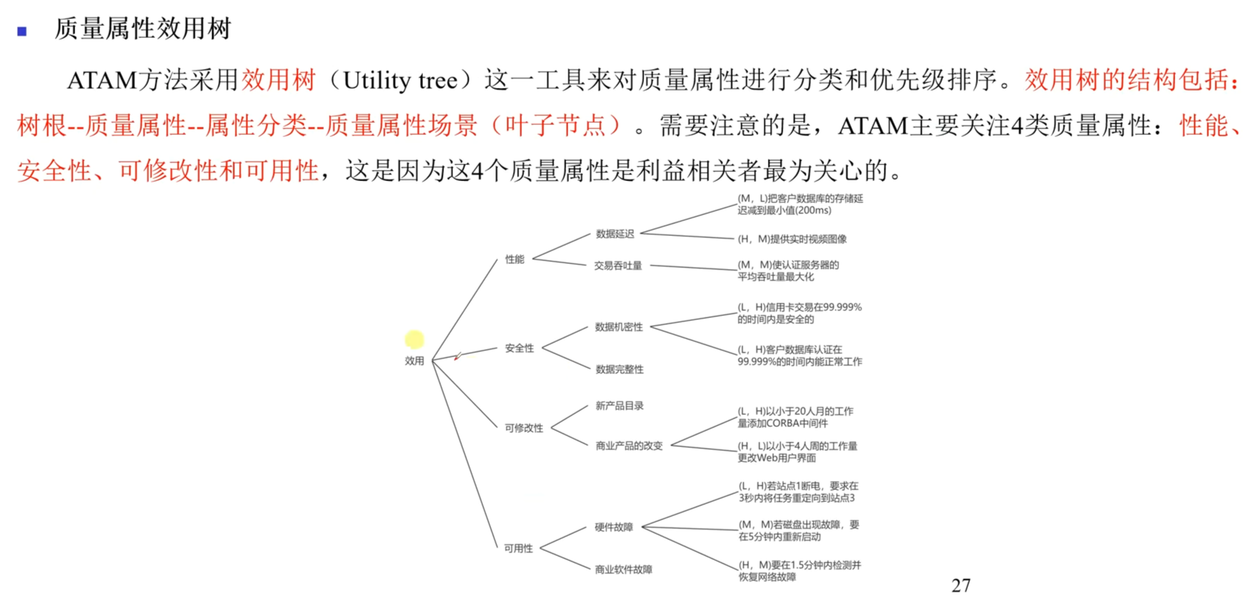 质量属性效用树