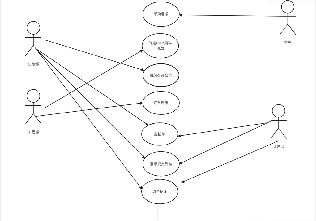 细化完整用例图