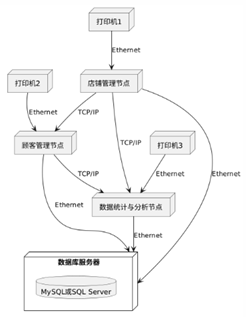 uml上级实验 5