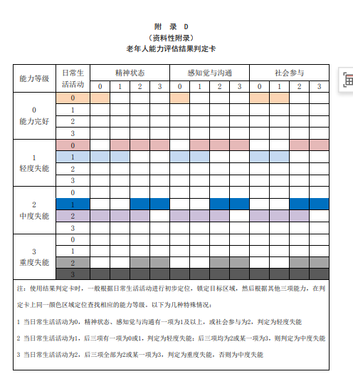 表的前端代码-4