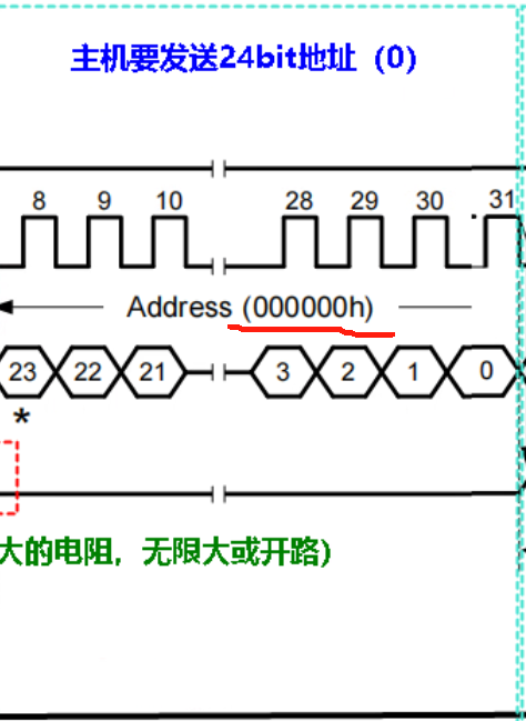 主机传输24个bit