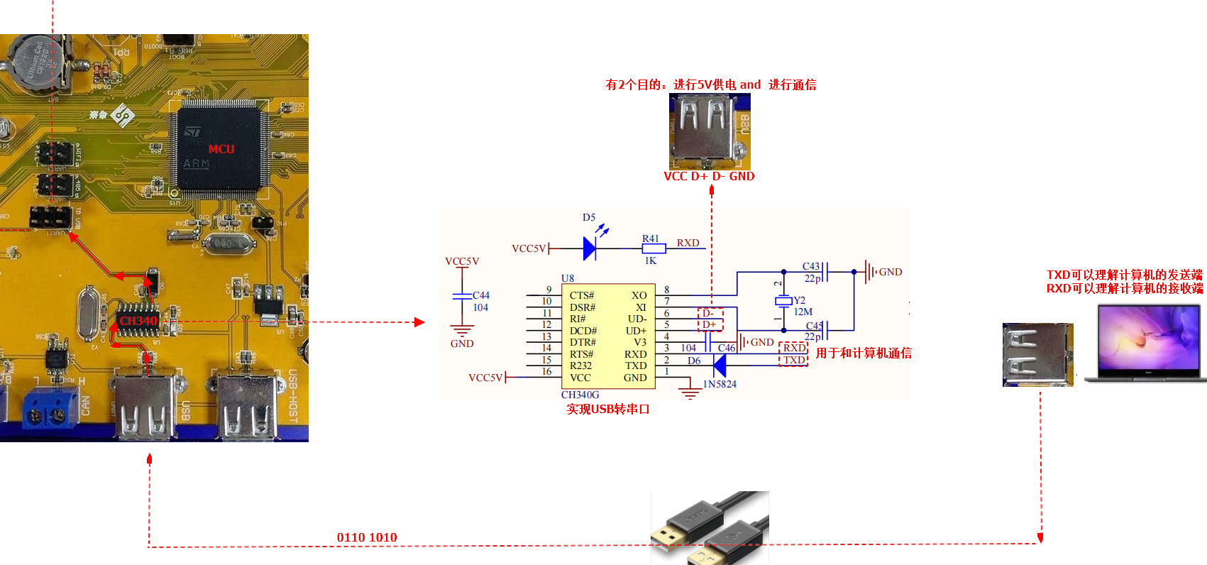 针对特种stm32F4板子的串口接线