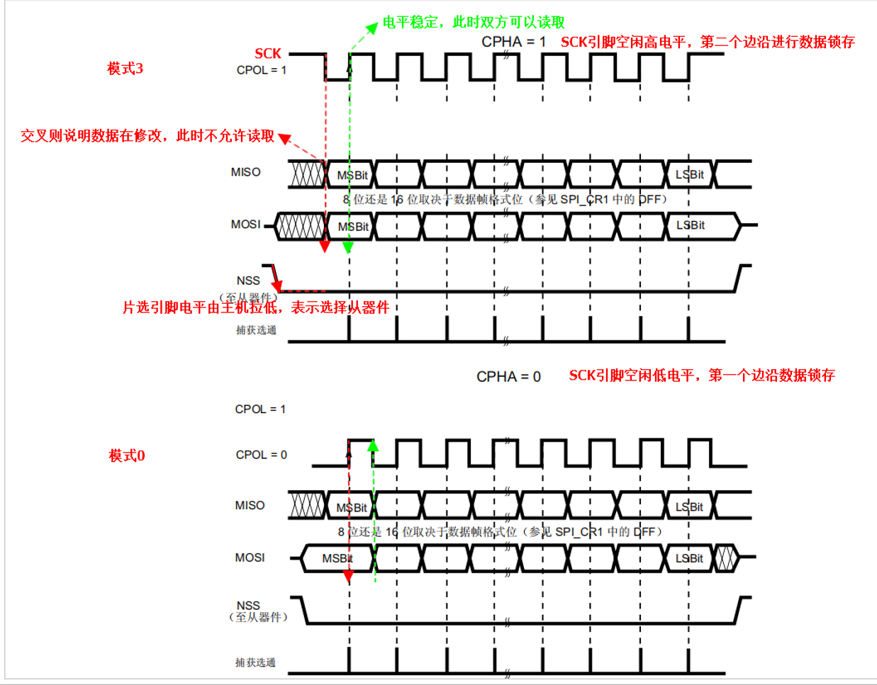 spi概念