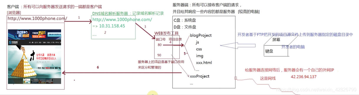 2024.1.17web HTTP协议基础