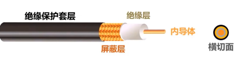 同轴电缆