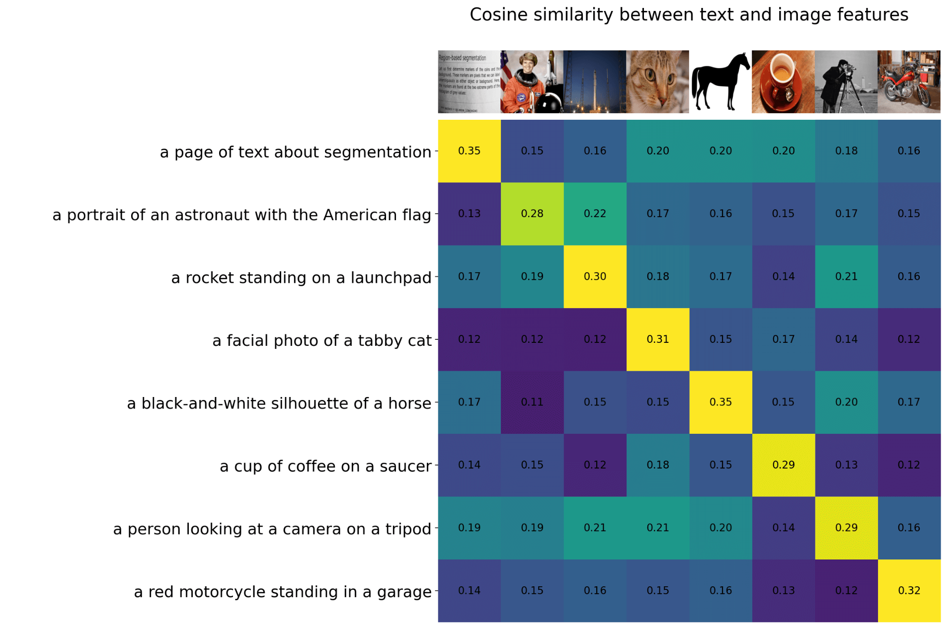 基础篇：Stable Diffusion 基础原理详述