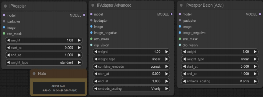 ComfyUI插件：IPAdapter_plus(新版)节点