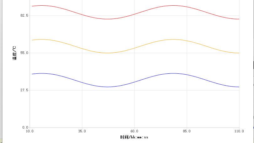QChartView显示实时更新的温度曲线图（二）