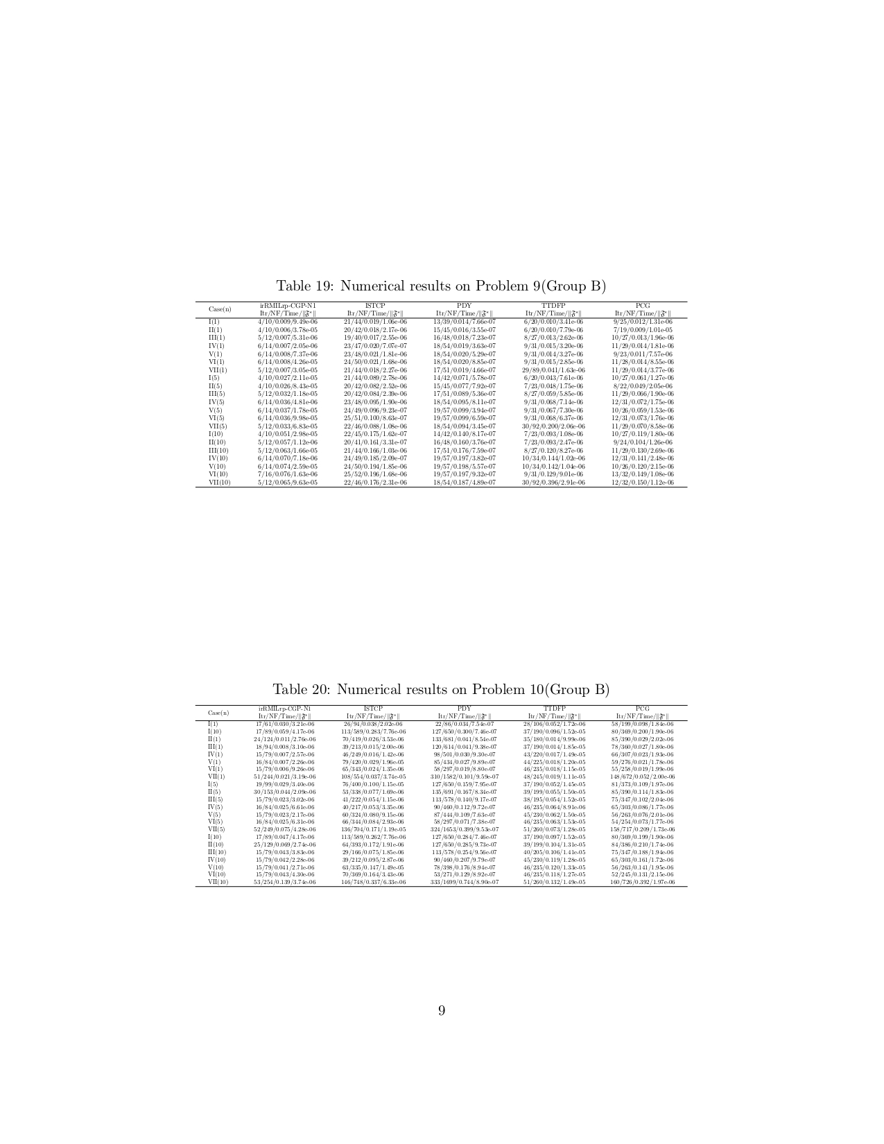 Numercial result of irRMILrp-CGP