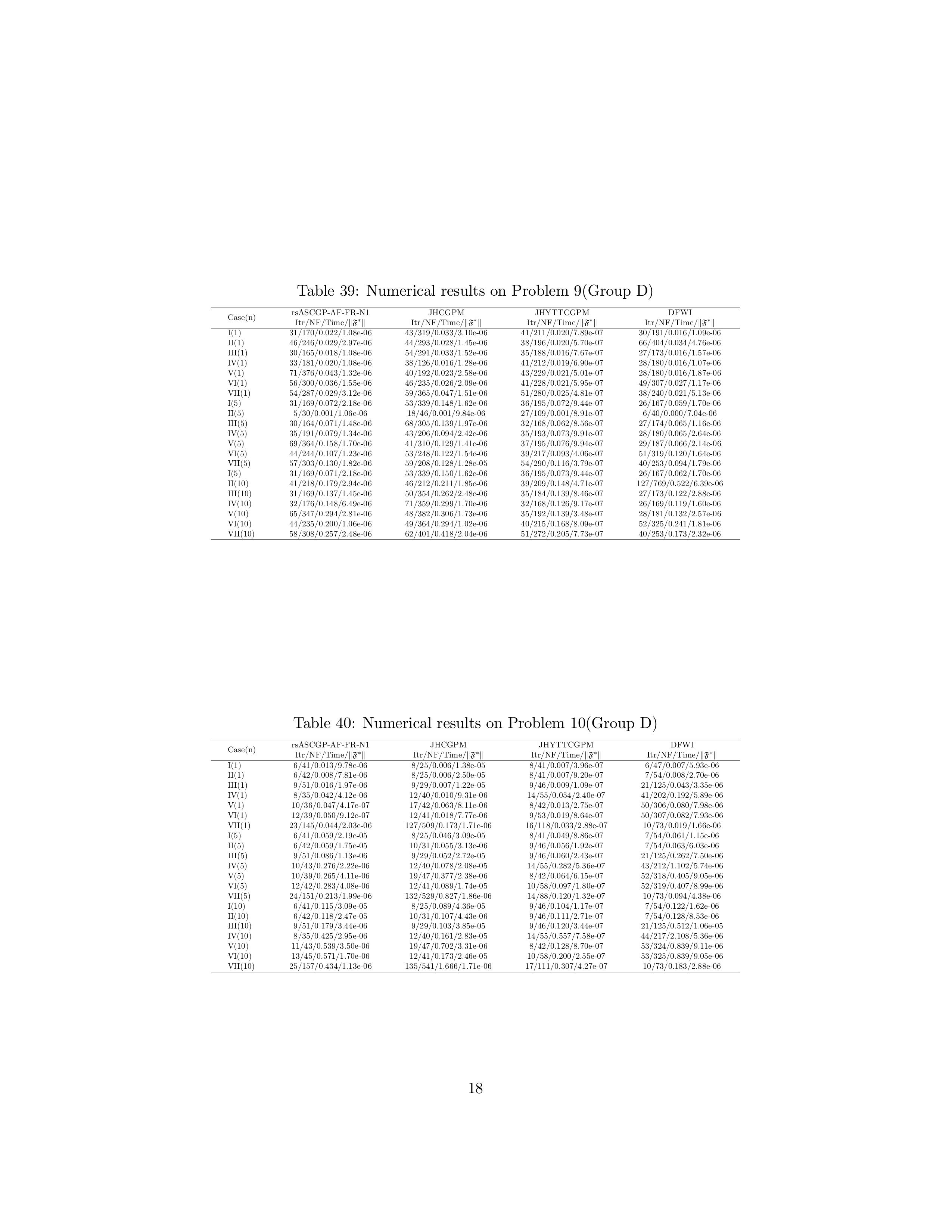 Numercial result of  rsASCGP-AF