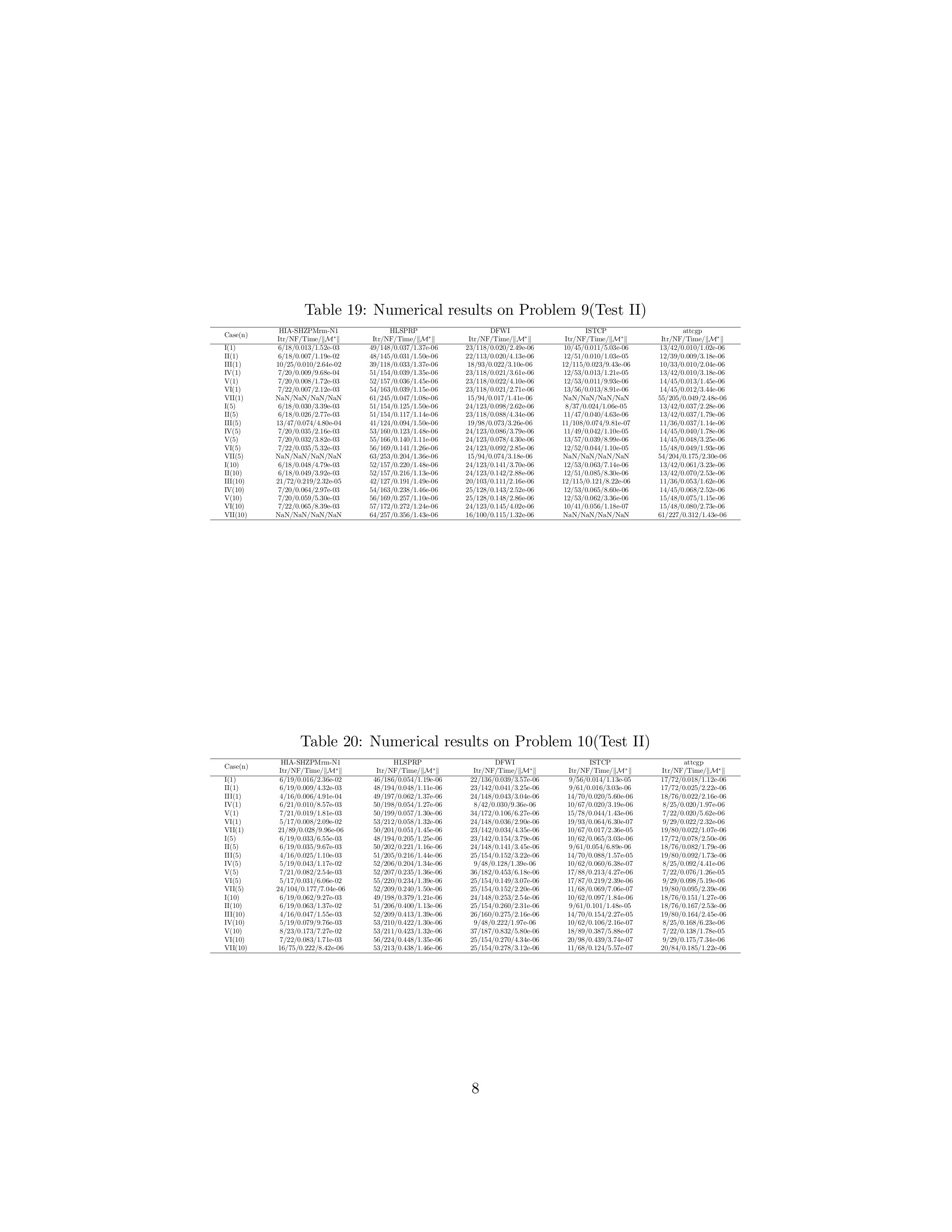 Numercial result of HIA-SHZPMrm-N1