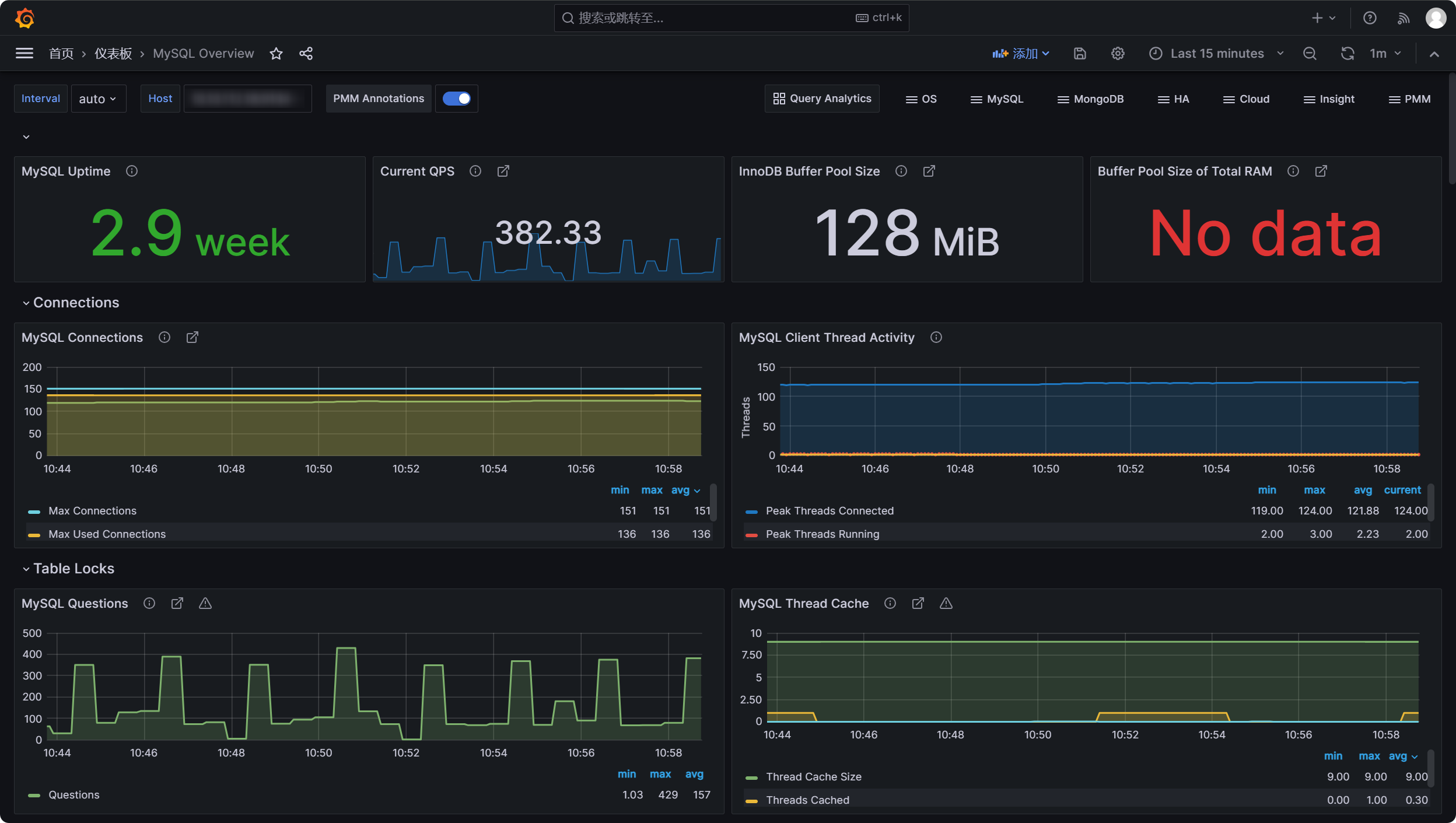 Prometheus+Grafana监控Mysql数据库