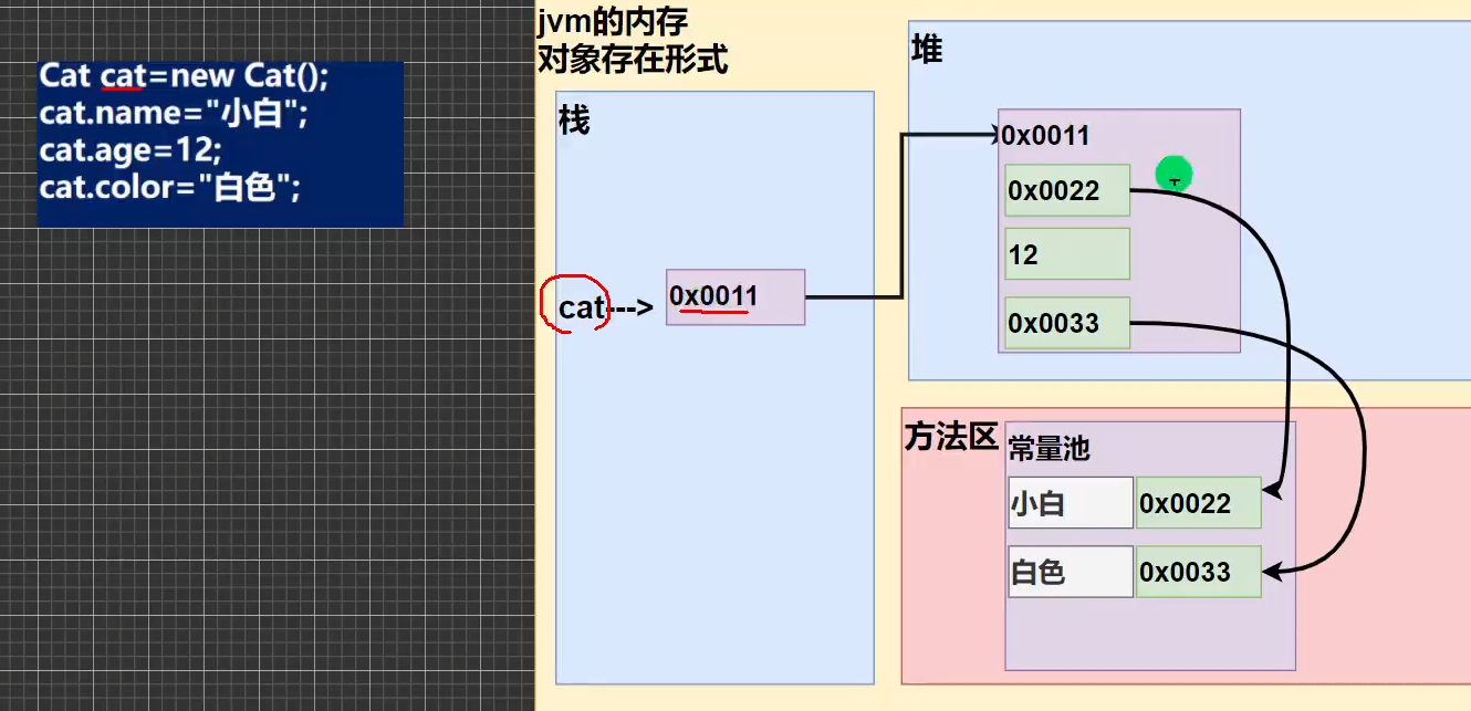 java-小白菜博客