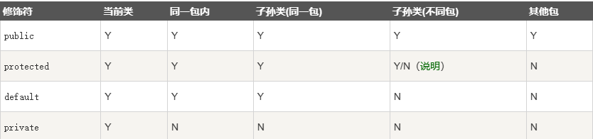 java-小白菜博客