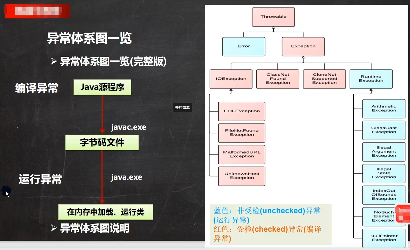 java-小白菜博客