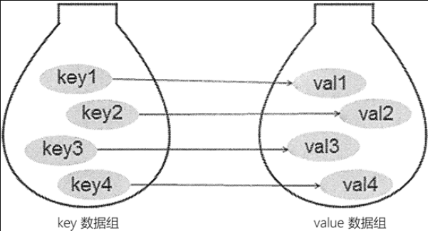 Python序列