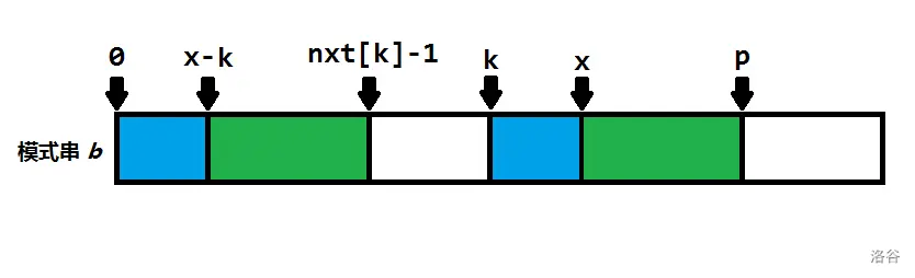 exkmp/Z函数