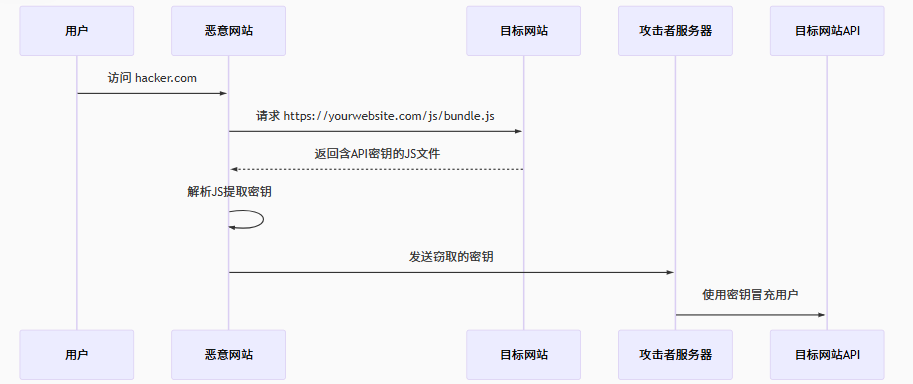 image-20250708231644367