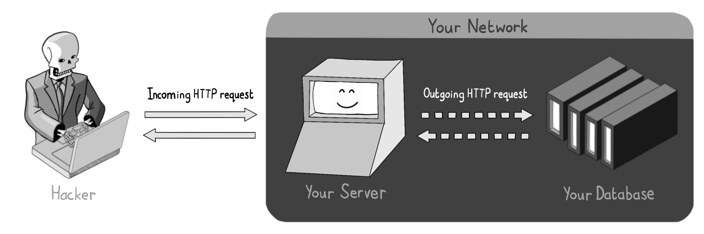 An HTTP server leaking data via an SSRF attack