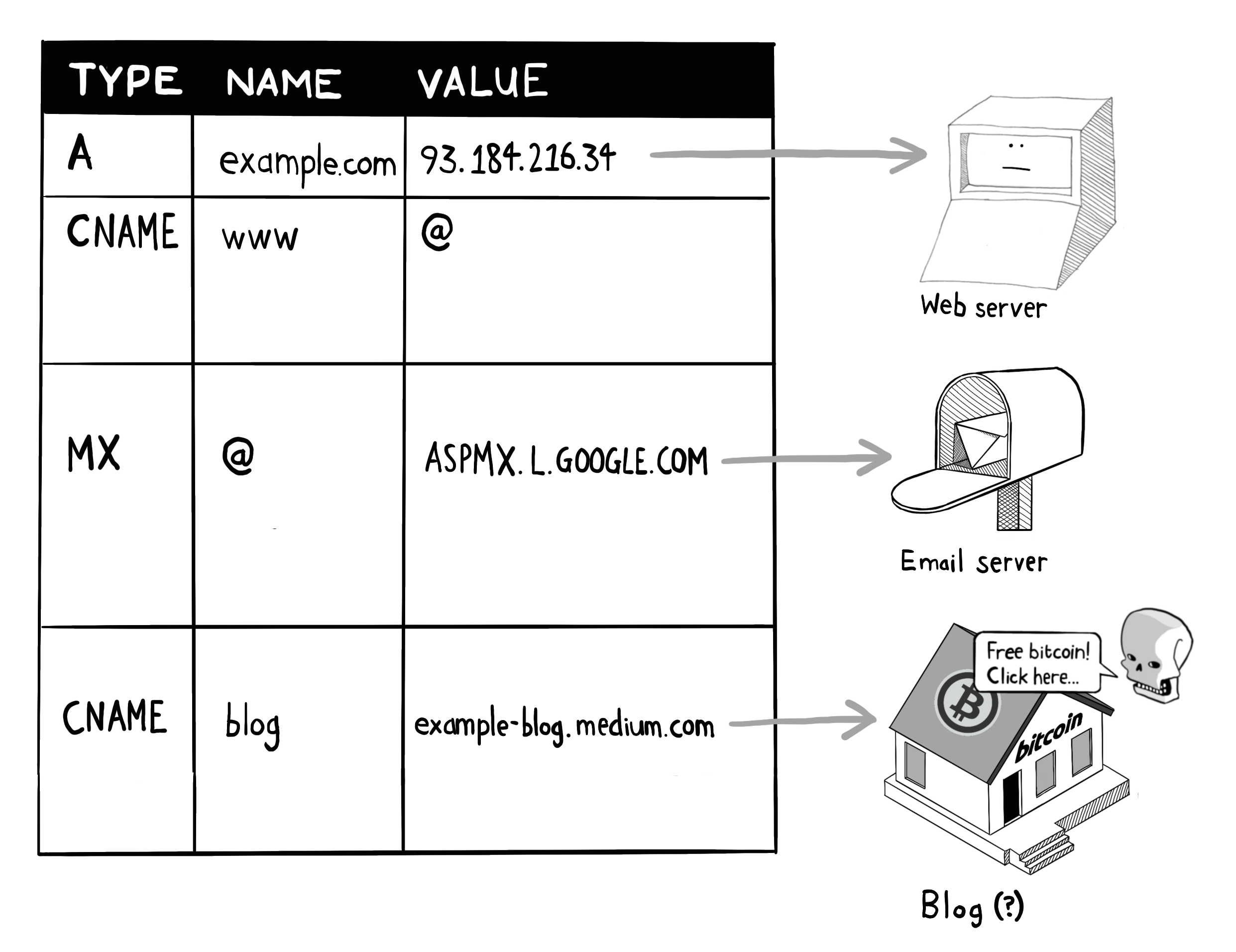 Illustration of subdomain squatting