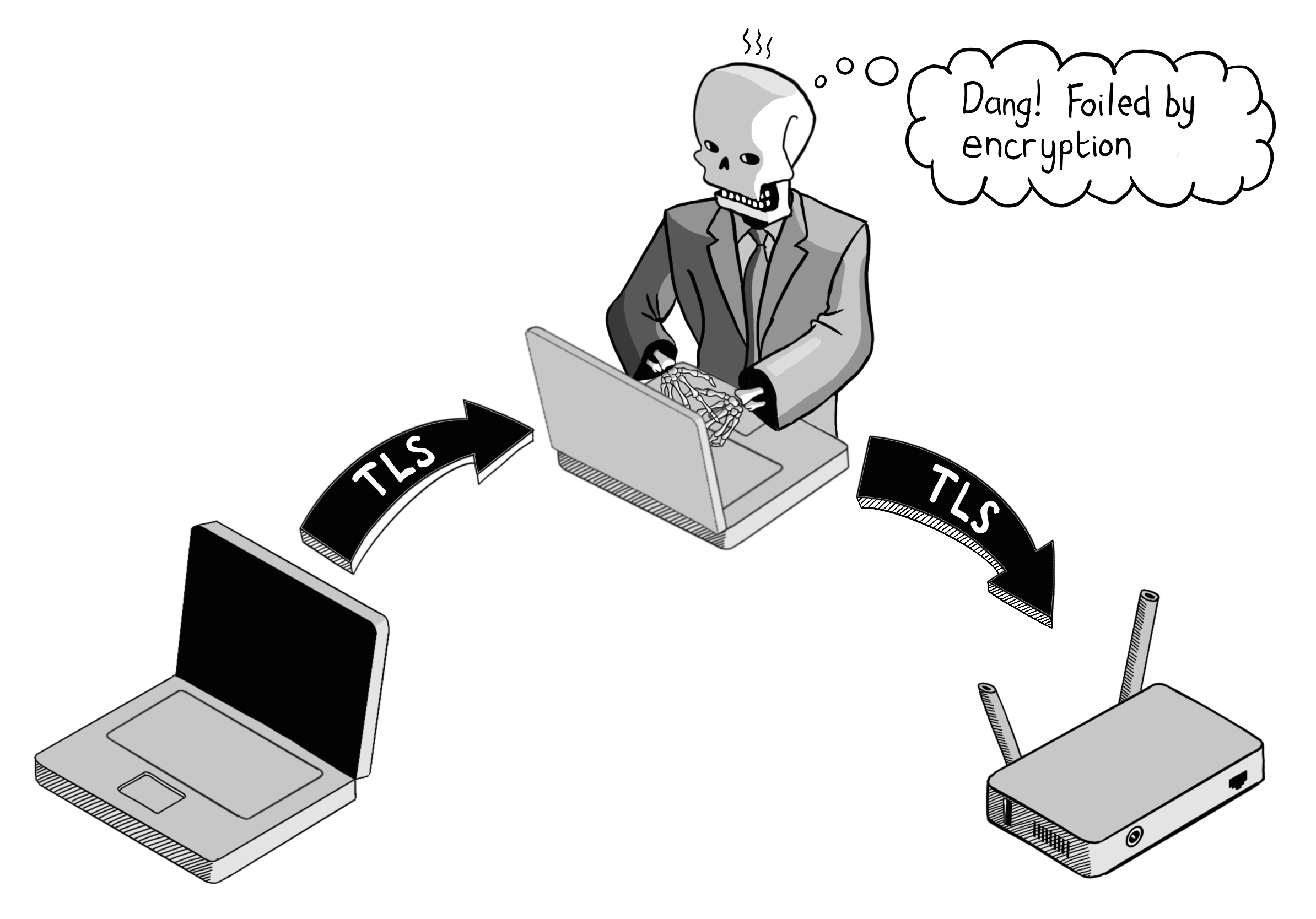 A monster in the middle attack foiled