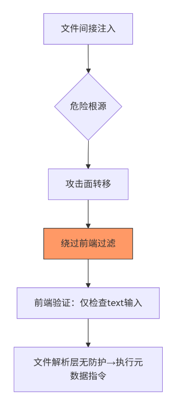 image-20250718150023579